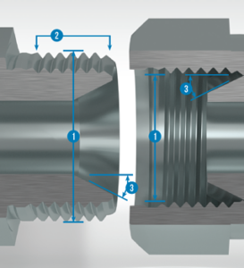 How to Easily Identify the Right Threaded Connection | TCH Industries